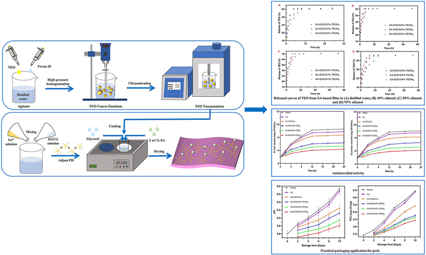 上海腾拔质构仪助力浙江大学在Food Hydrocolloids发表关于保鲜膜的研究论文