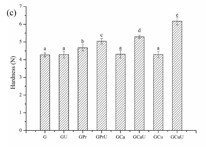 image.png 上海腾拔质构仪助力南京中医药大学在LWT发表关于冷冻面团的研究论文