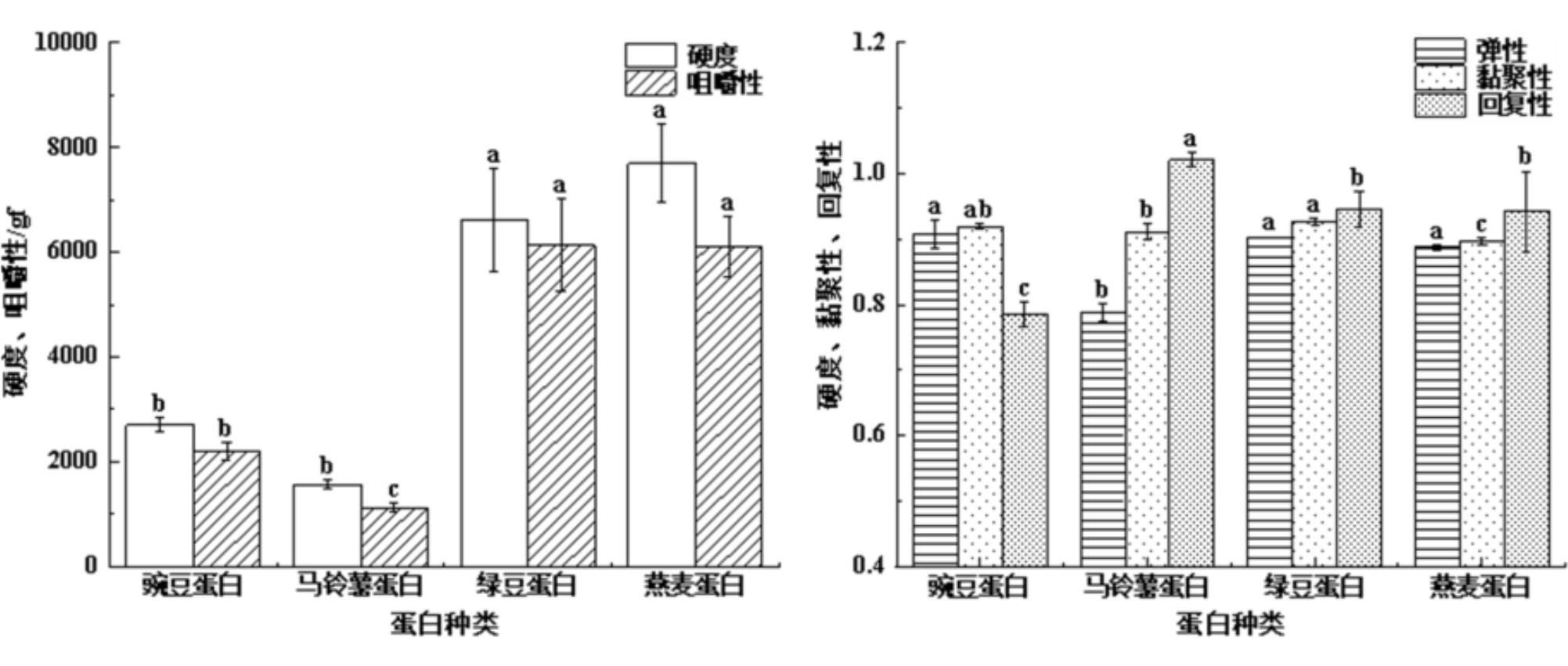 上海腾拔质构仪助力浙江大学发表关于植物基肉干的研究论文