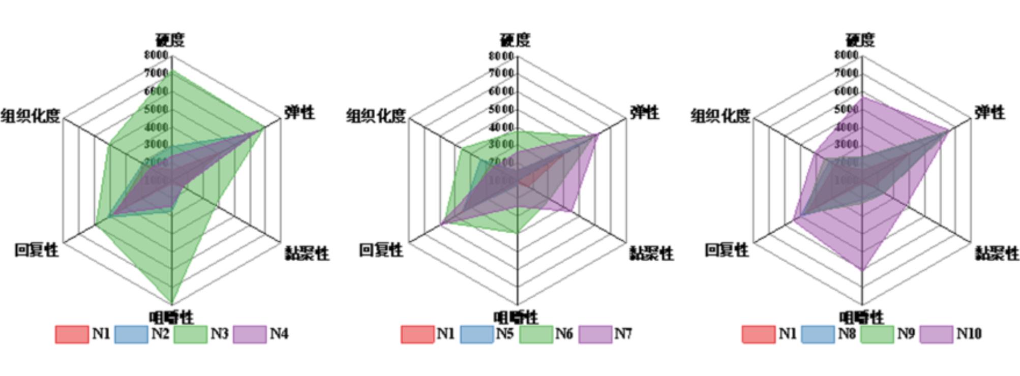 上海腾拔质构仪助力浙江大学发表关于植物基肉干的研究论文