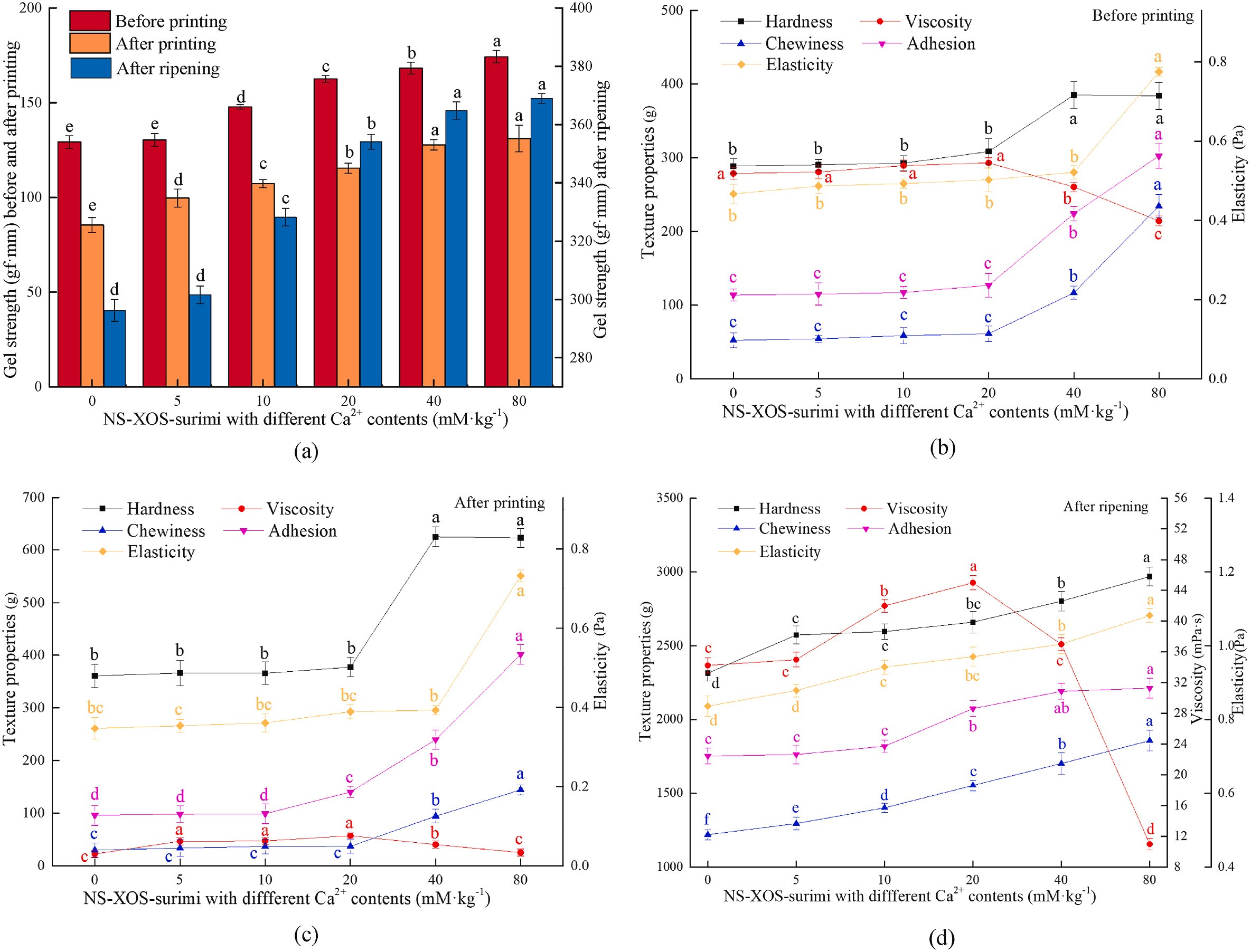 上海腾拔质构仪助力浙江工商大学发表关于3D打印鱼糜的国际期刊论文
