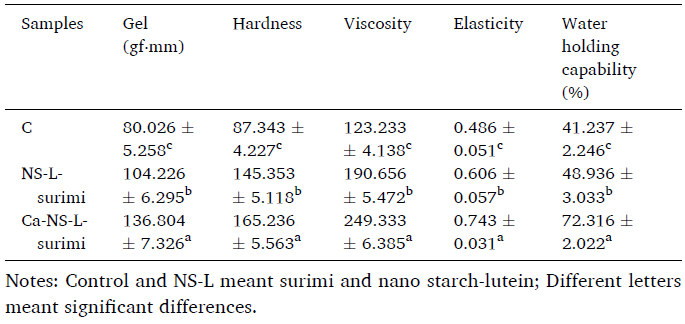 image.png IF7.7!上海腾拔质构仪助力浙江大学等高校发表关于打印鱼糜的国际期刊论文