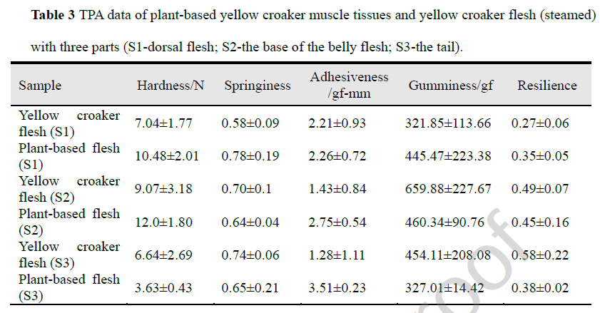 上海腾拔质构仪助力浙江大学发表关于3D打印植物基鱼肉的国际期刊论文