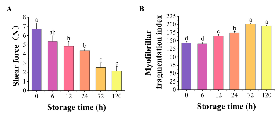 image.png 上海腾拔质构仪助力石河子大学在Food Chemistry发表最新研究成果