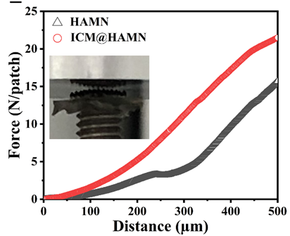 image.png 上海腾拔质构仪助力青岛大学在Chemical Engineering Journal发表论文