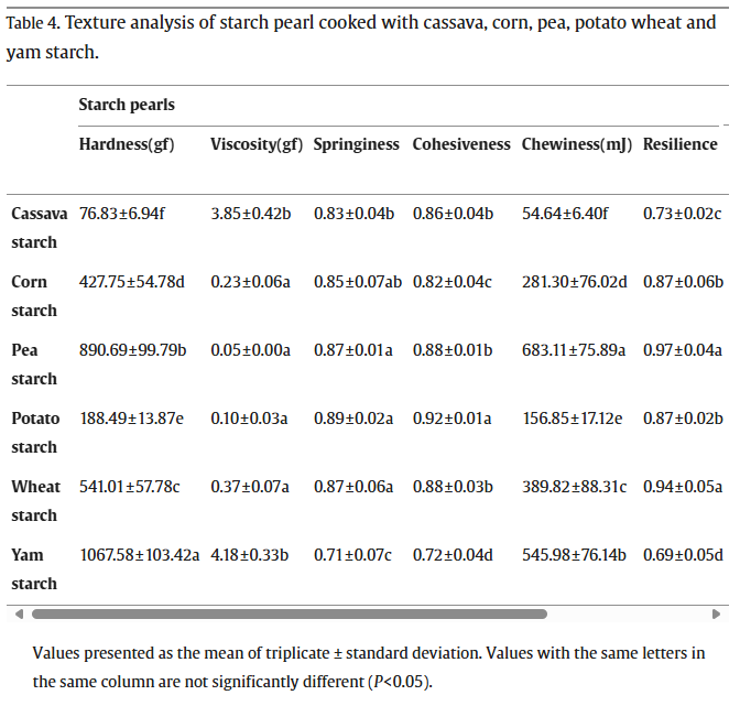 珍珠奶茶中的珍珠哪种口感好？上海腾拔质构仪助力浙江大学给出答案