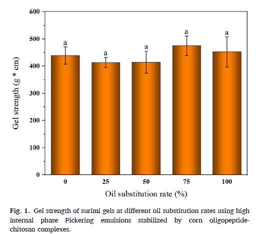 image.png 上海腾拔质构仪助力用户在Food Hydrocolloids发表关于鱼糜凝胶的论文