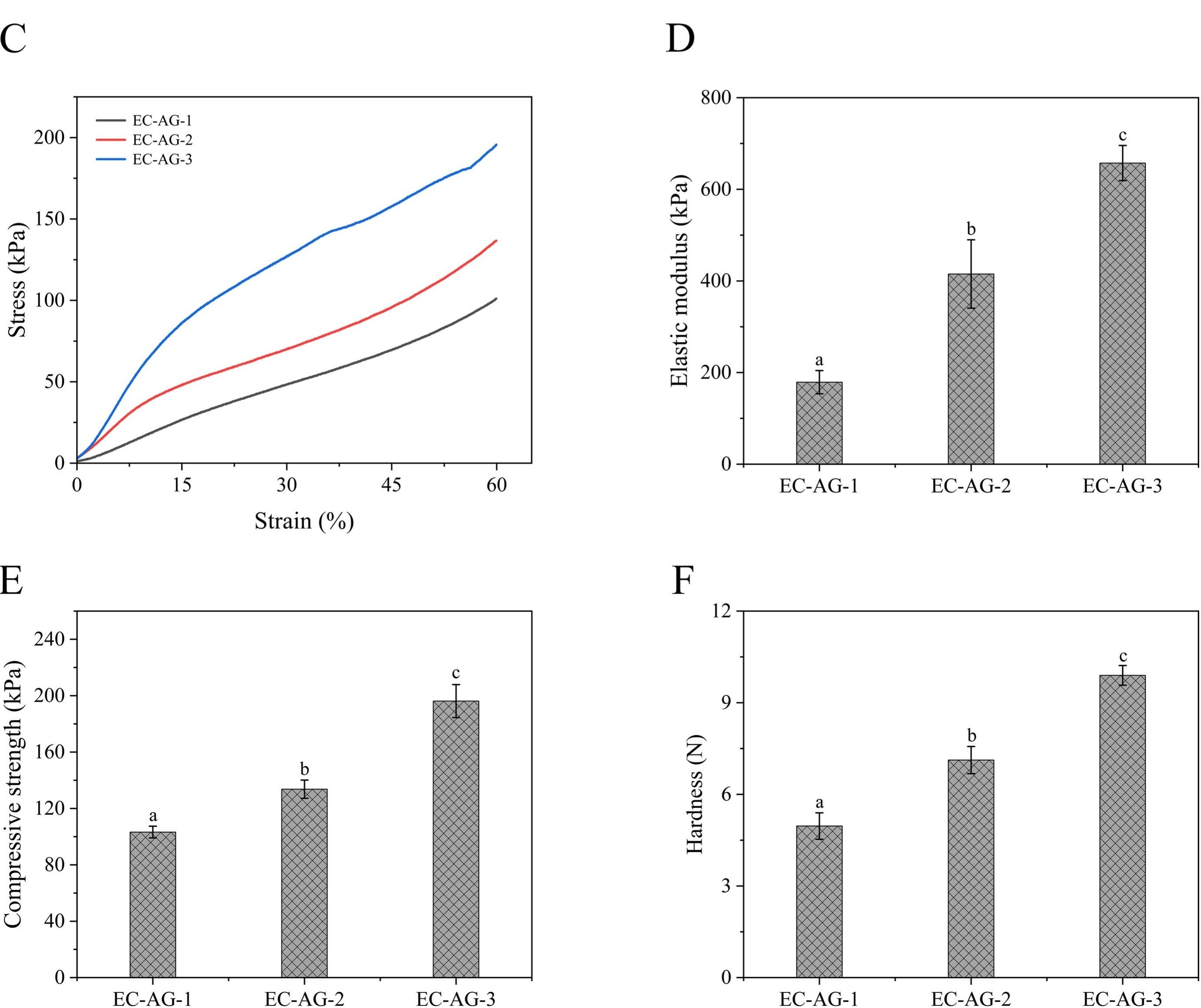 1-s2.0-S014181302502690X-gr3_lrg.jpg 上海腾拔质构仪助力湘潭大学发表关于气凝胶的国际期刊论文