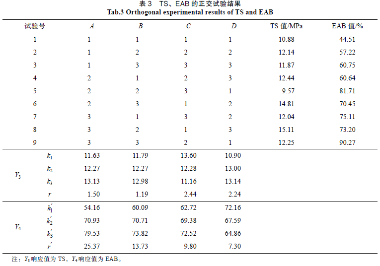 上海腾拔质构仪用于测定壳聚糖-辣椒素复合涂膜的拉伸性能