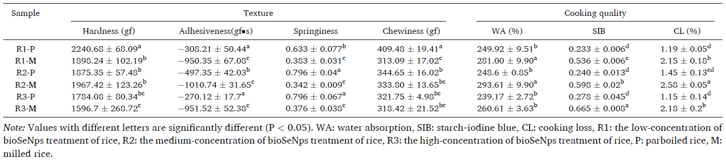上海腾拔质构仪助力武汉轻工大学在中科院一区TOP期刊发表论文