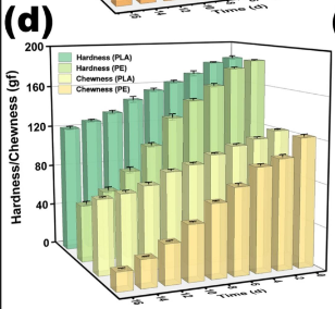 image.png 上海腾拔质构仪助力武汉大学在Food Research International发文