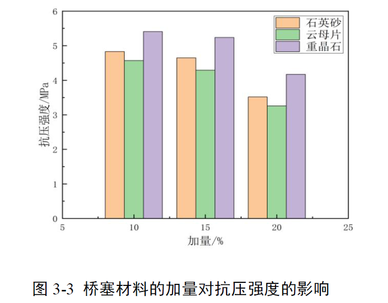 image.png 上海腾拔质构仪助力西安石油大学测定抗压强度和凝胶强度