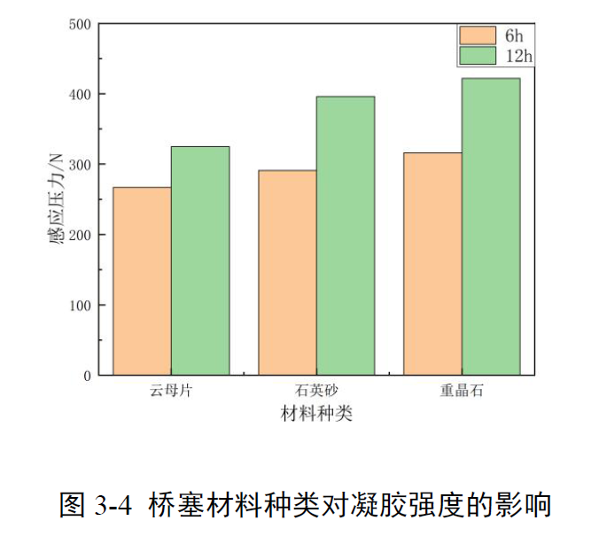 image.png 上海腾拔质构仪助力西安石油大学测定抗压强度和凝胶强度