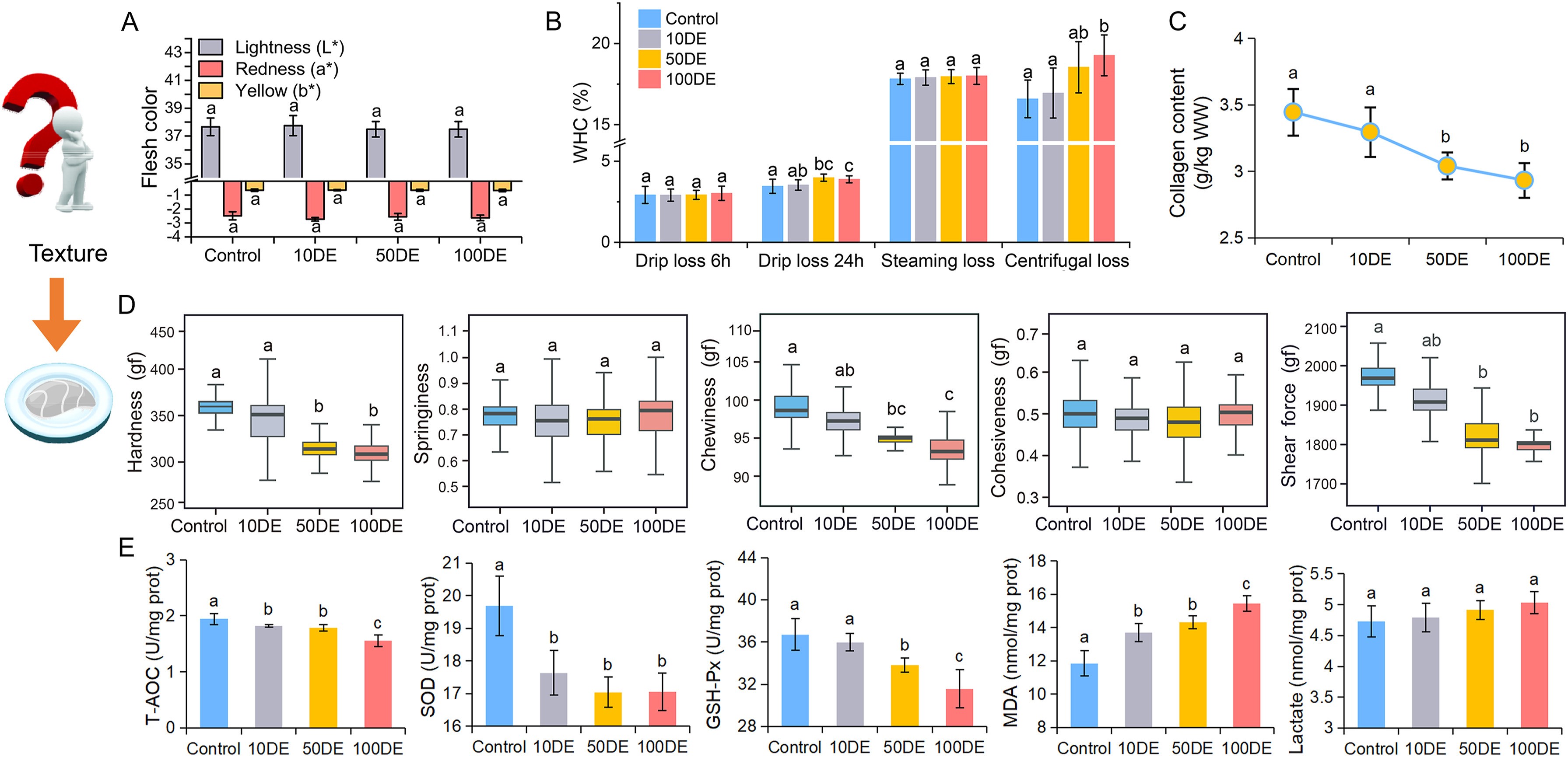 IF17.6！上海腾拔质构仪助力中国海洋大学和江南大学发表论文